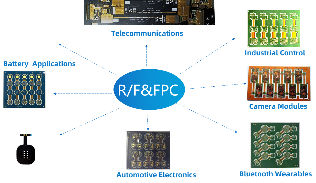 RF